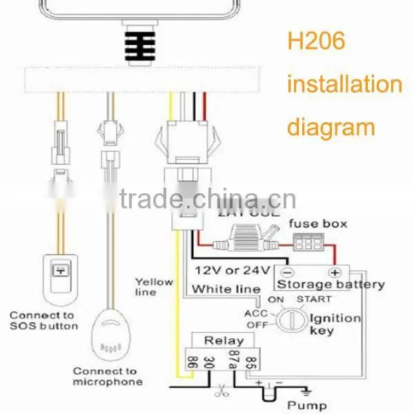 Original GPS Tracker car with IOS App and Andriod App gps vehicle tracker Remote Monitoring