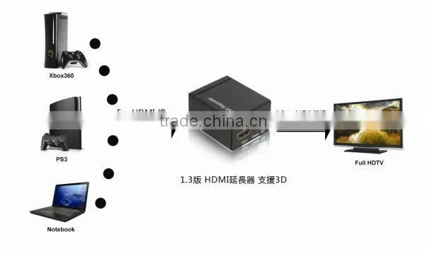 HDMI Repeater Extends The Length of HDMI Cable Up to 35M HDMI Extender Adapter