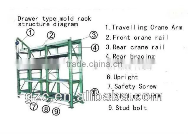 Customized Standard Pull Out Drawer Type Mold Rack Mould Shelving Stable & Safe