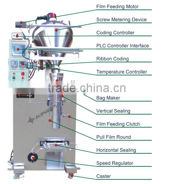HP500P Automatic Custard Masala Powder Packing Machine