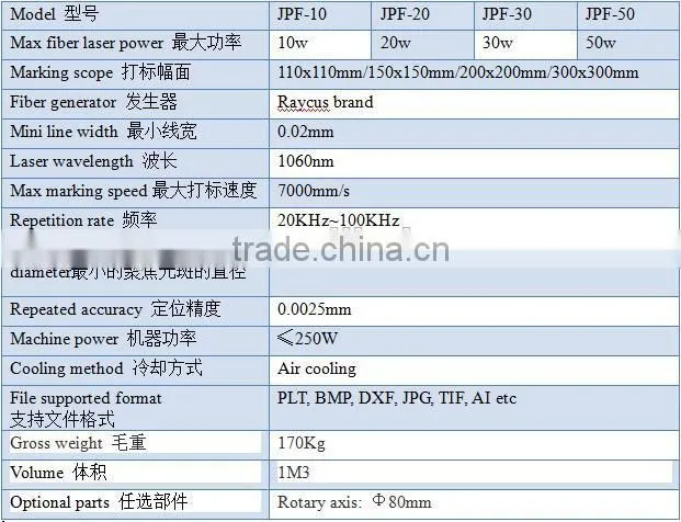 Metal/steel/gold/silver/logo/PCB/keyboard fiber laser marking machine price / portable laser marker
