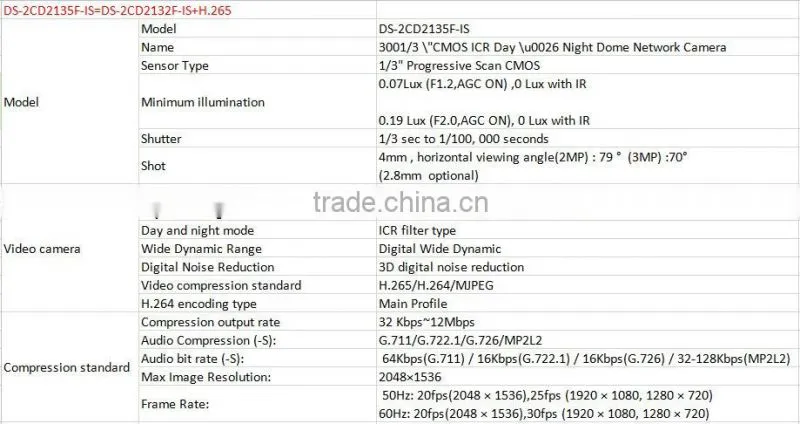 chinese dslr camera 3mp ip cctv camera DS-2CD2135F-IS best selling