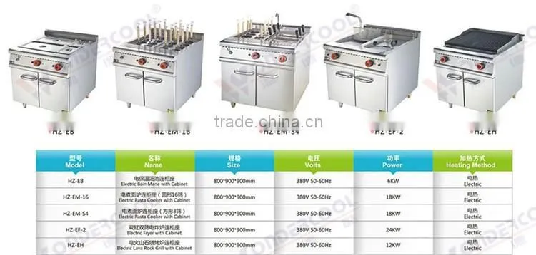 New style stainless steel western commercial restaurant kitchen equipment