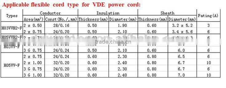 New production , extension power cord with safety foot control/pedal switch and plug in 2015 innovative product