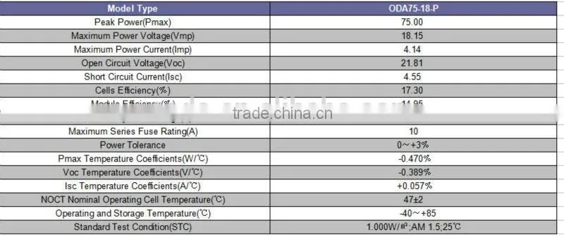 poly solar module 75w 18v with TUV