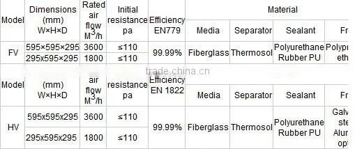 90%-99.99% replacement hepa V shape filter for clean equipment