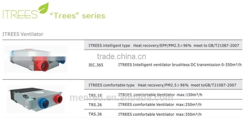 menred ITREES Ventilator intelligent type IEC.365