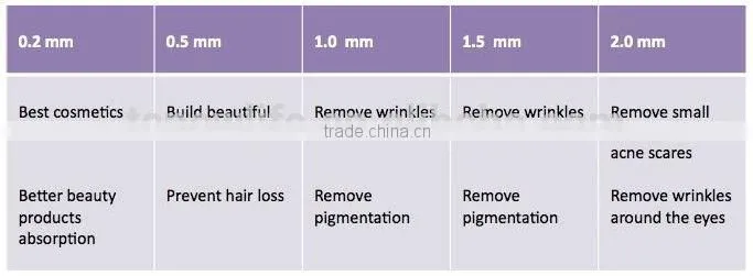 NL-601 Factory prie 5 in 1 derma roller derma vib 5 colors led light derma vib