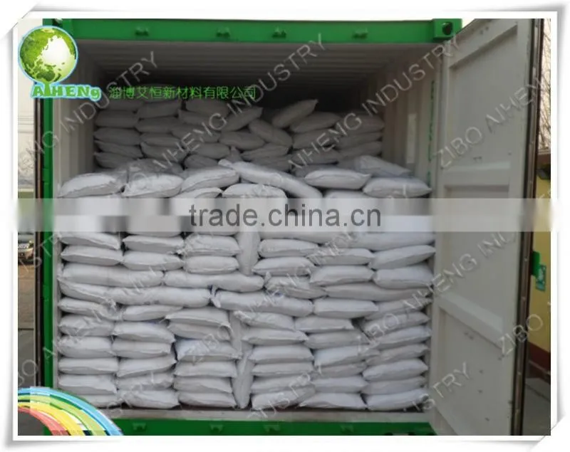 water treatment 17% 16% Non Ferric aluminium sulphate sulfate