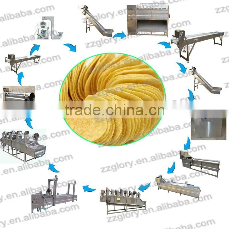Potato Chips Processing Line 104