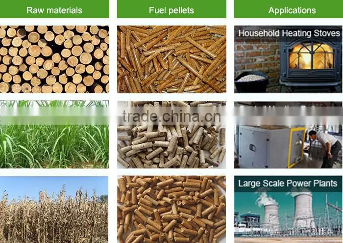 Manufacture price wood pellet machine line