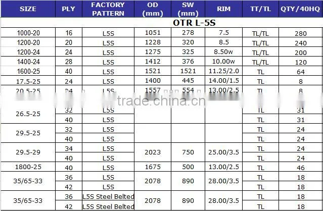OTR tire 1400-24 1600-25 1800-25