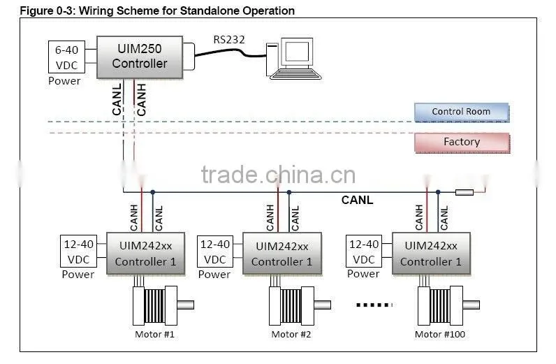 UIM24204-S programmable motion controller for CAN bus networking
