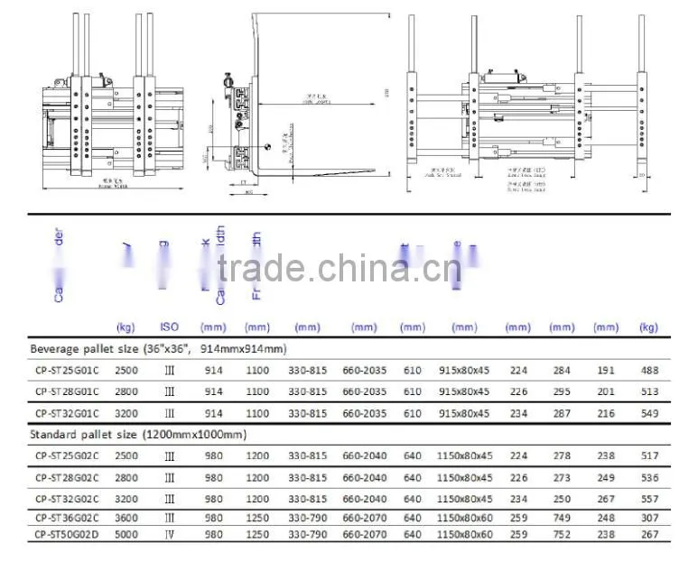 Single & double pallet handler for fork truck