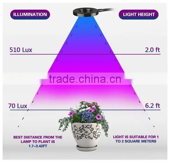 High quality 10W led clip grow light hydroponict are hot-selling for factory buttom price in 2017