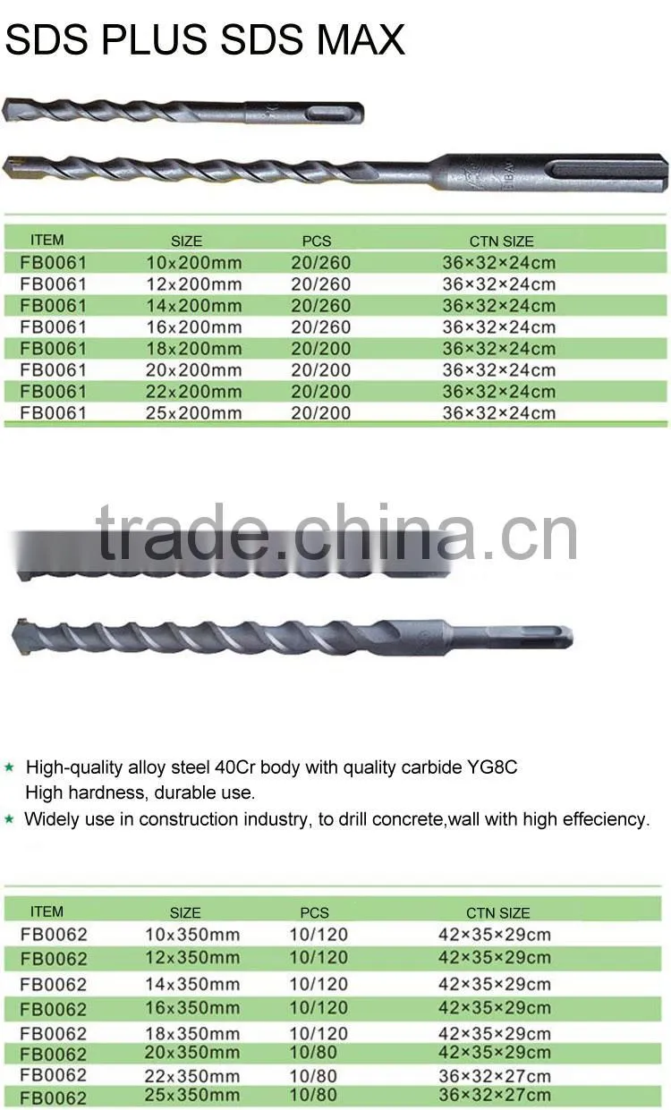 HEXAGON SHANK HAMMER DRILLS