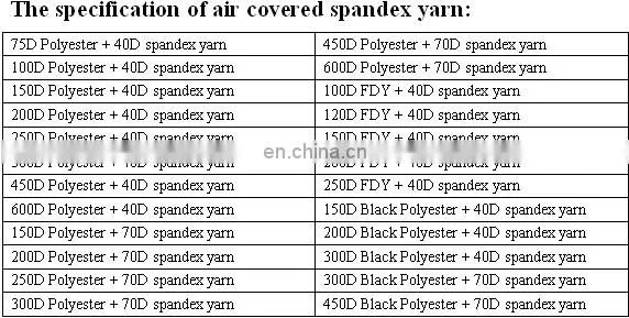 professional spandex covered yarn,polyester spun yarn for socks