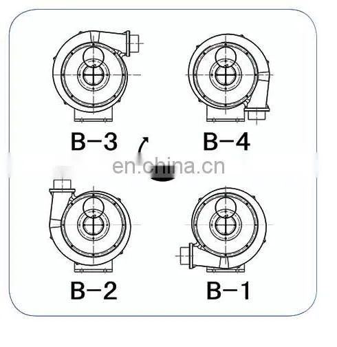 Feeding Equipment High Capacity Industrial Centrifugal Blower Fan