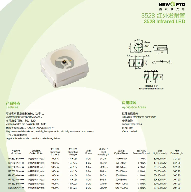 3528 IR LED (2)