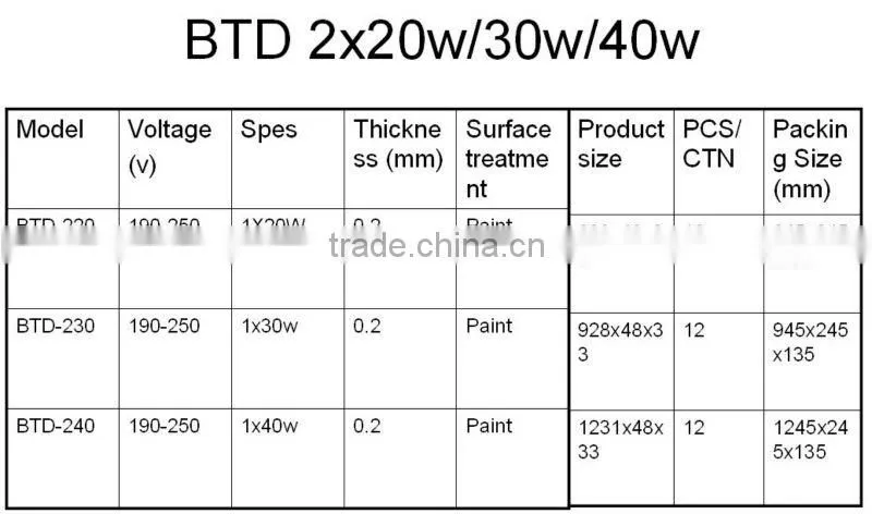 T8 lighting fixture with cover/ligting fitting