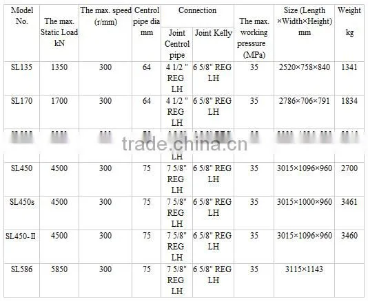 Hot Quality!API Standard Oil Drilling Rig's Components Swivel for Oilfield