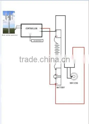 600w 1kw 2kw 3kw 5kw 10kw 20kw vertical windmill blades,generator,small turbine wheels,china