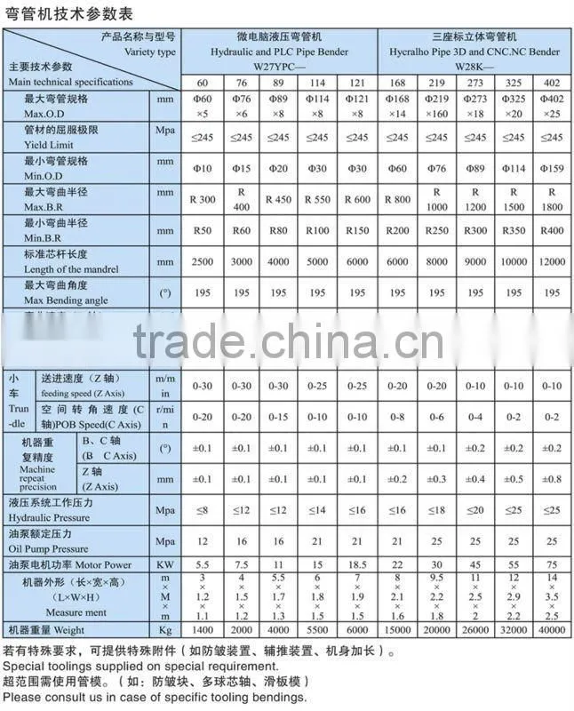 W27YPC- 89 Hydraulic pipe bending machine tube bending machine