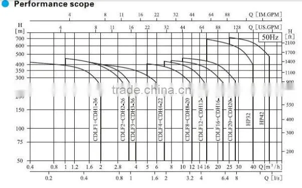 Feeding water pumps matches with boiler , boiler using pump
