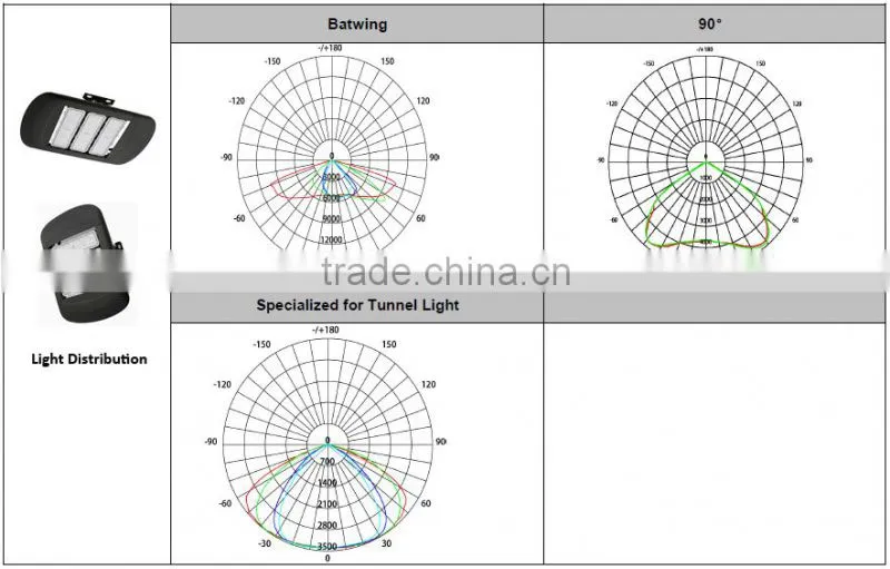 40w factory price wholesale LED Tunnel light