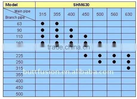 Reducer tee welding machine SHM630