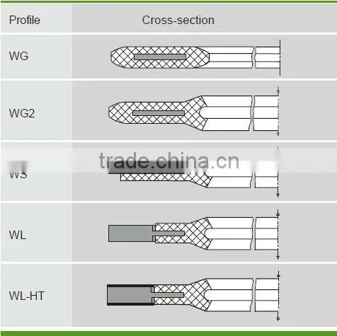 Rubber-Steel Gaskets