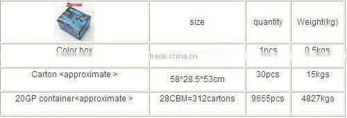 HD 1920x1080P Car DVR Recorder hd car dvr camera