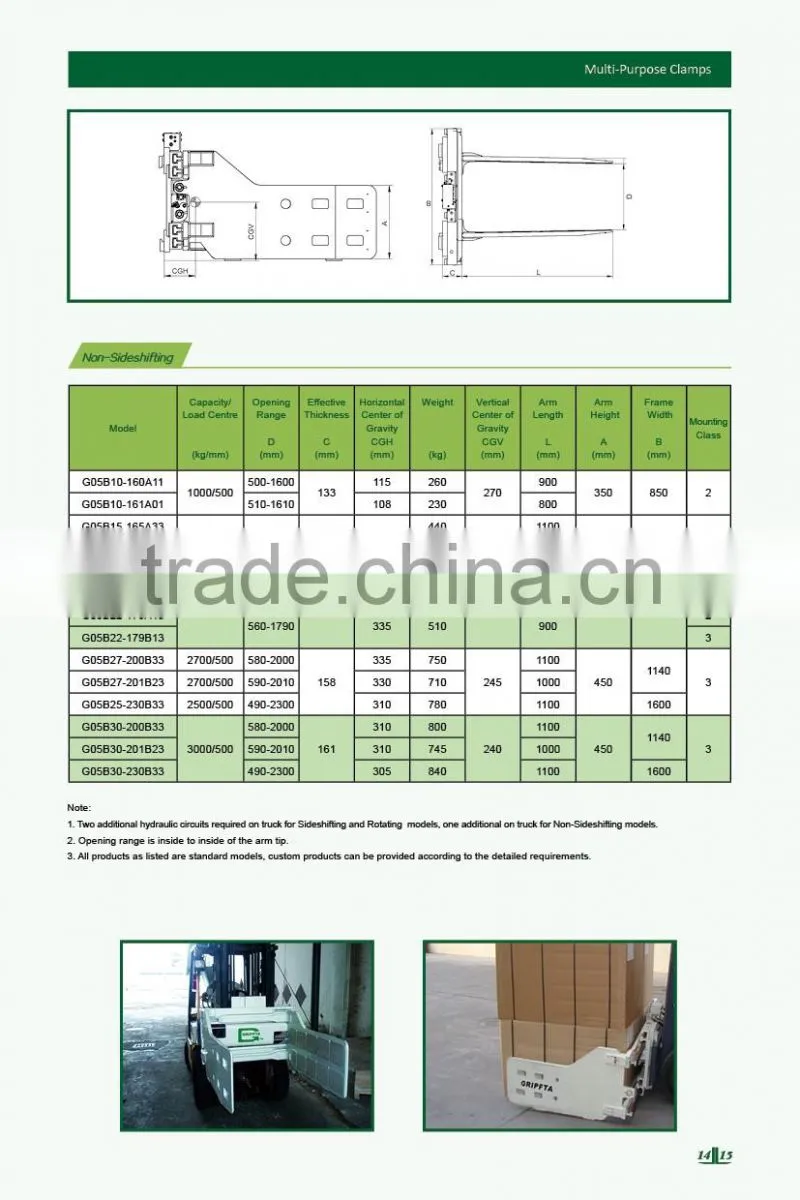China Wholesale Non-sideshifting Multi-purpose Clamps for electric forklift diesel forklift gasoline Forklift Truck Use