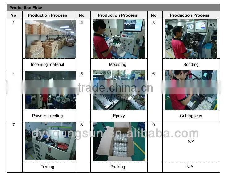 China alibaba outdoor p10 full color led module 12v
