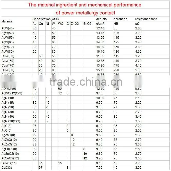 AgW, AgWC, AgC, AgNi, AgNiC Electrical Silver Power Contacts