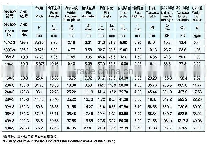 Industry transmission line use triplex roller chain