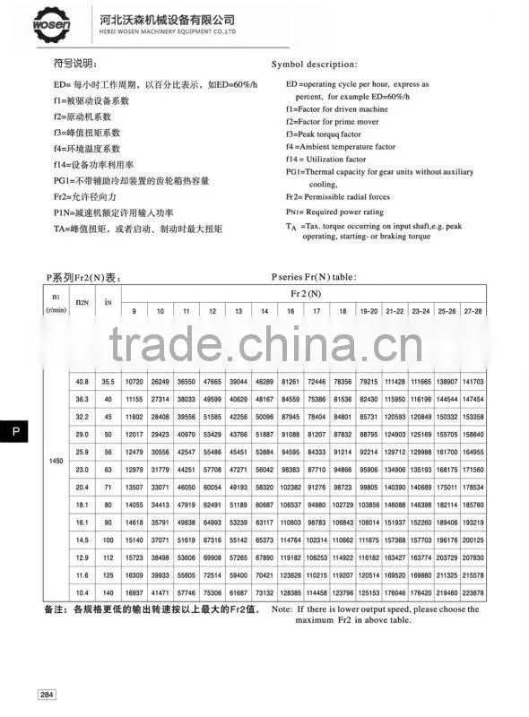 P series planetary gear motor