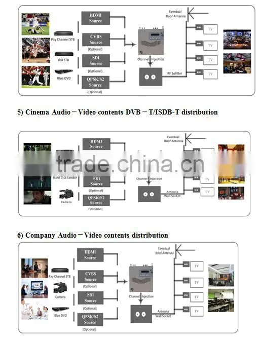 4 HDMI Encoder Modulator with Low Latency