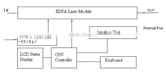1550 edfa LTEDFA-1550 1-4 way output 1550nm Erbium-Doped EDFA