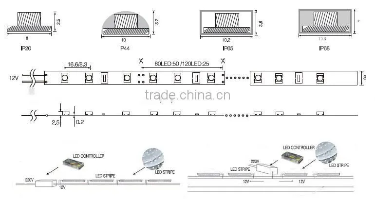 Cool White DC 12V/24V 120 LEDs/Meter SMD White LED Strips Light