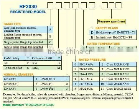 RF2030A guided wave radar level transmitter penetrating radar