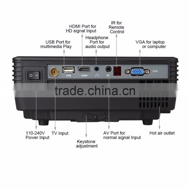 New Arrive 800 Lumens Portable Multimedia 800*480 Native Resolution 4 Inch LCD Full HD Digital LED Projector Home Theater