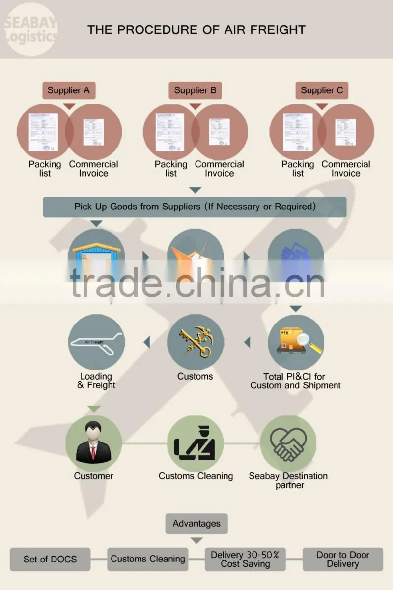 cheap ocean shipping to chittagong