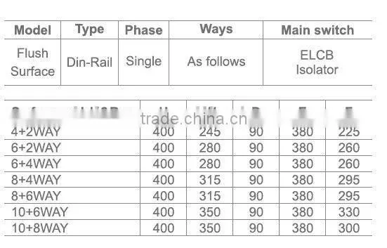 Dinrail type Modular Enclosures with ELCB main switch (EMEA)