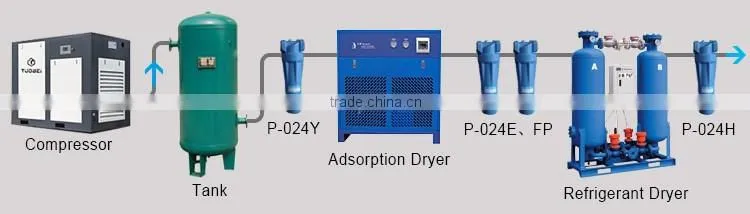 3.07m3/ min displacement rotary screw industrial air compressor for sale