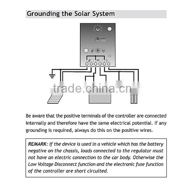 Low Price Hot Sale Charge Controller 48 Volt