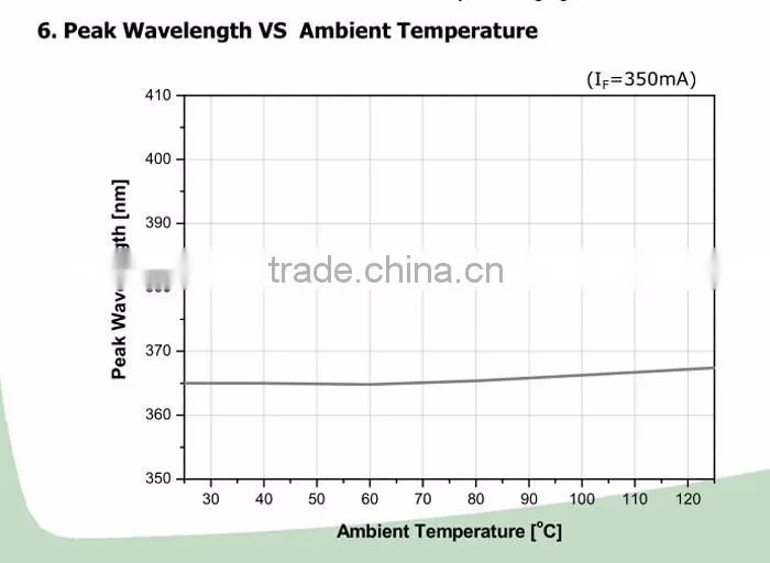 3W 365 nm uv laser diode for fluorescent flashlight