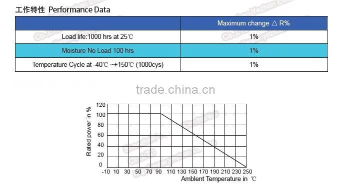 0.0005 ohm resistor /Frequency converter resistor