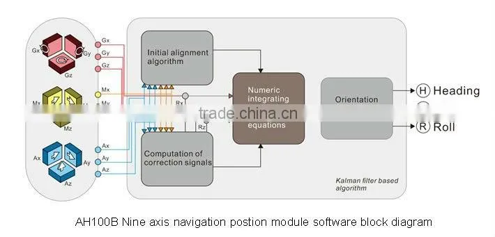 Reliable Airplane Navigation Sensor Low Price