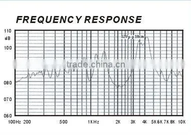 SMT2207 22mm 12V SMD Piezoelectric Buzzer Piezo Transducer(FBELE) ROHS APPROVED